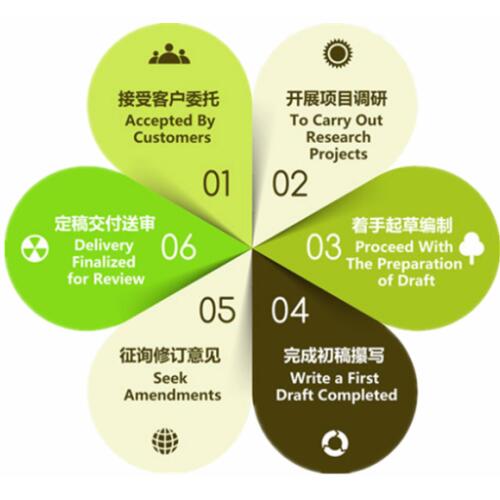 商業計劃書撰寫流程圖.jpg